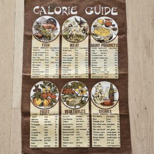 Teatowel – Calorie Counter